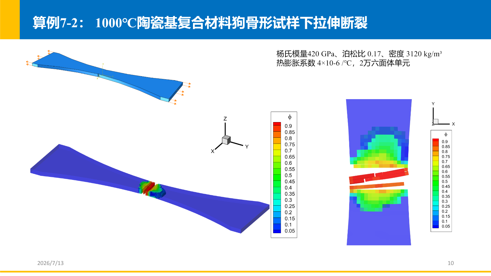 陶瓷基复合材料狗骨试样室温与 1000℃ 拉伸断裂