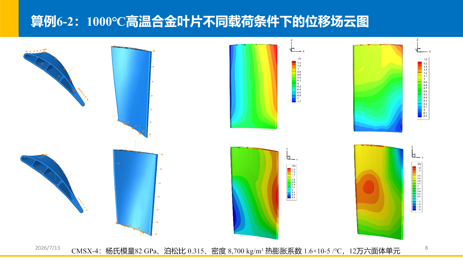 CMSX-4 高温合金叶片室温与 1000℃ 响应